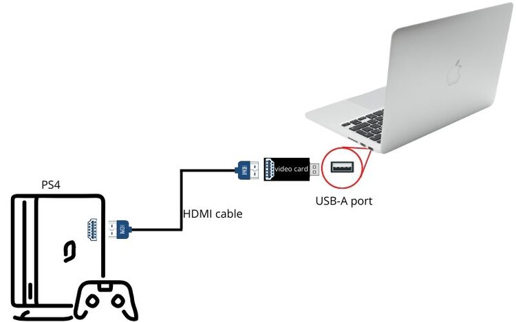 Подключение макбук к телевизору hdmi Ein zentrales Werkzeug, das eine wichtige Rolle spielt Erläuterung Musik как под