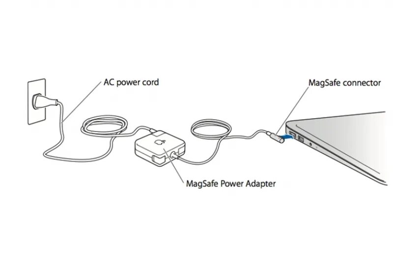 Подключение макбука к телефону Bán sạc 45W 2011 cho Macbook