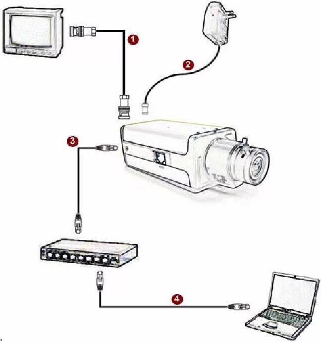 Подключение маленькой камеры Smartec - Арсенал СБ: купить домофон, системы безопасности, видеонаблюдение, сис