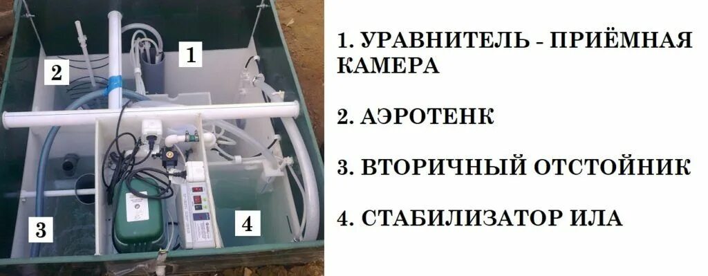 Подключение мамут насоса юнилос астра Юнилос Астра - принцип работы Decor, Home decor, Storage