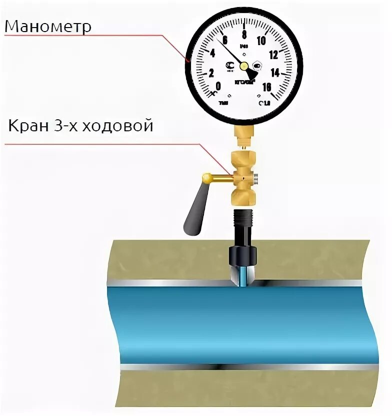 Подключение манометр воды Новости фирмы "Вариант-А" - Не знаете как правильно установить манометр в котель