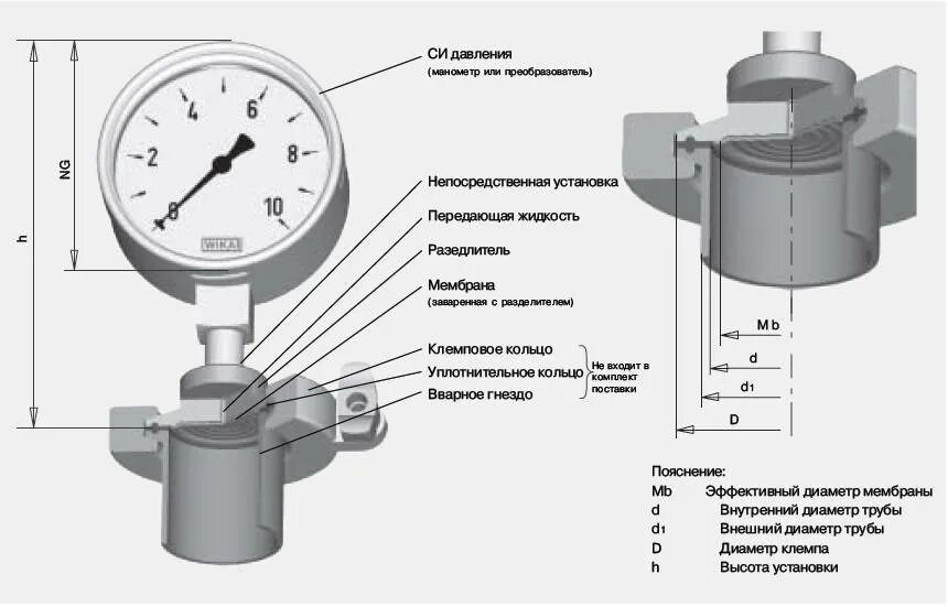 Подключение манометра к насосу Установка манометра: правила и требования: правила, требования, схема