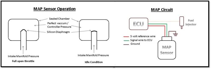 Подключение мап 4 Car Wiring Map Sensor / T Maps Sensor Wiring Vx220 Discussion Vx220 Owners Club