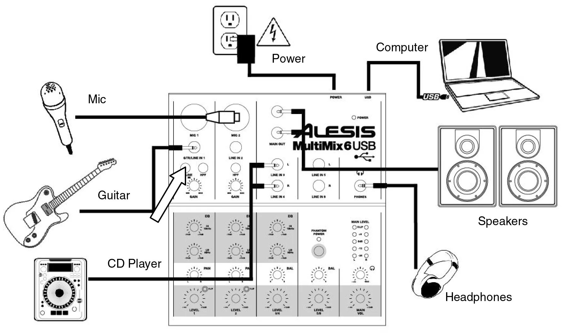 Подключение маршал 4 Микшерный пульт ALESIS MultiMix 6USB