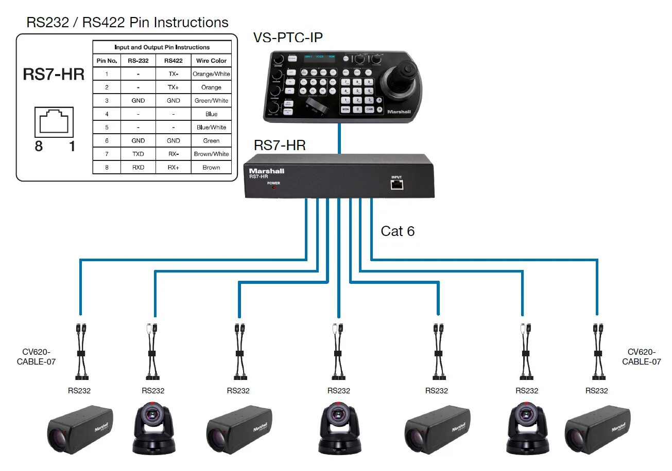 Подключение маршал 4 Marshall Electronics - RS7-HR, Control Distribution box, controls up to 7 camera