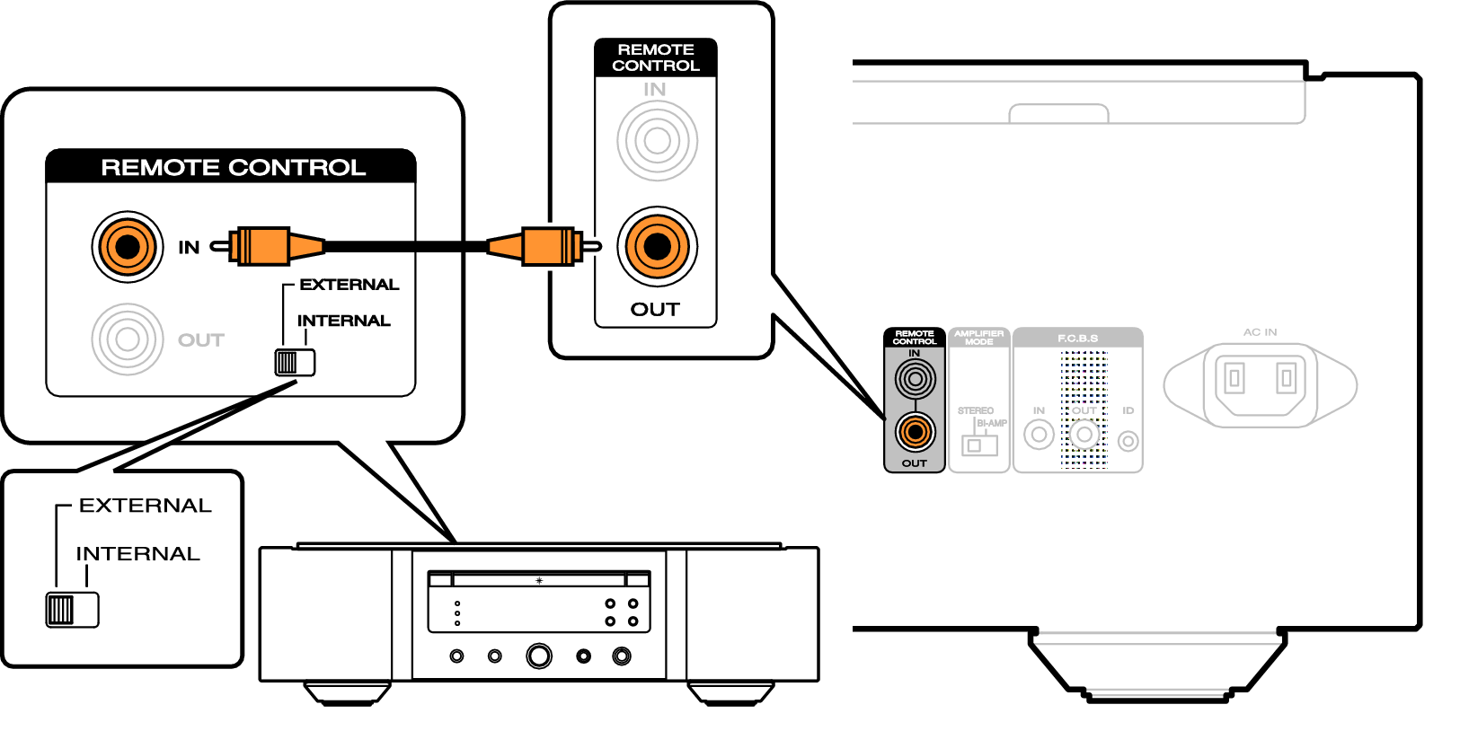 Подключение маруси к телевизору Remotely connecting Marantz audio devices PM-10