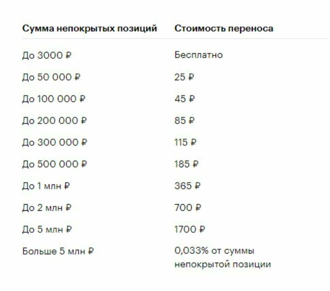 Подключение маржинальной торговли недоступно тинькофф ошибка Маржинальная торговля Кошечка инвестор Дзен