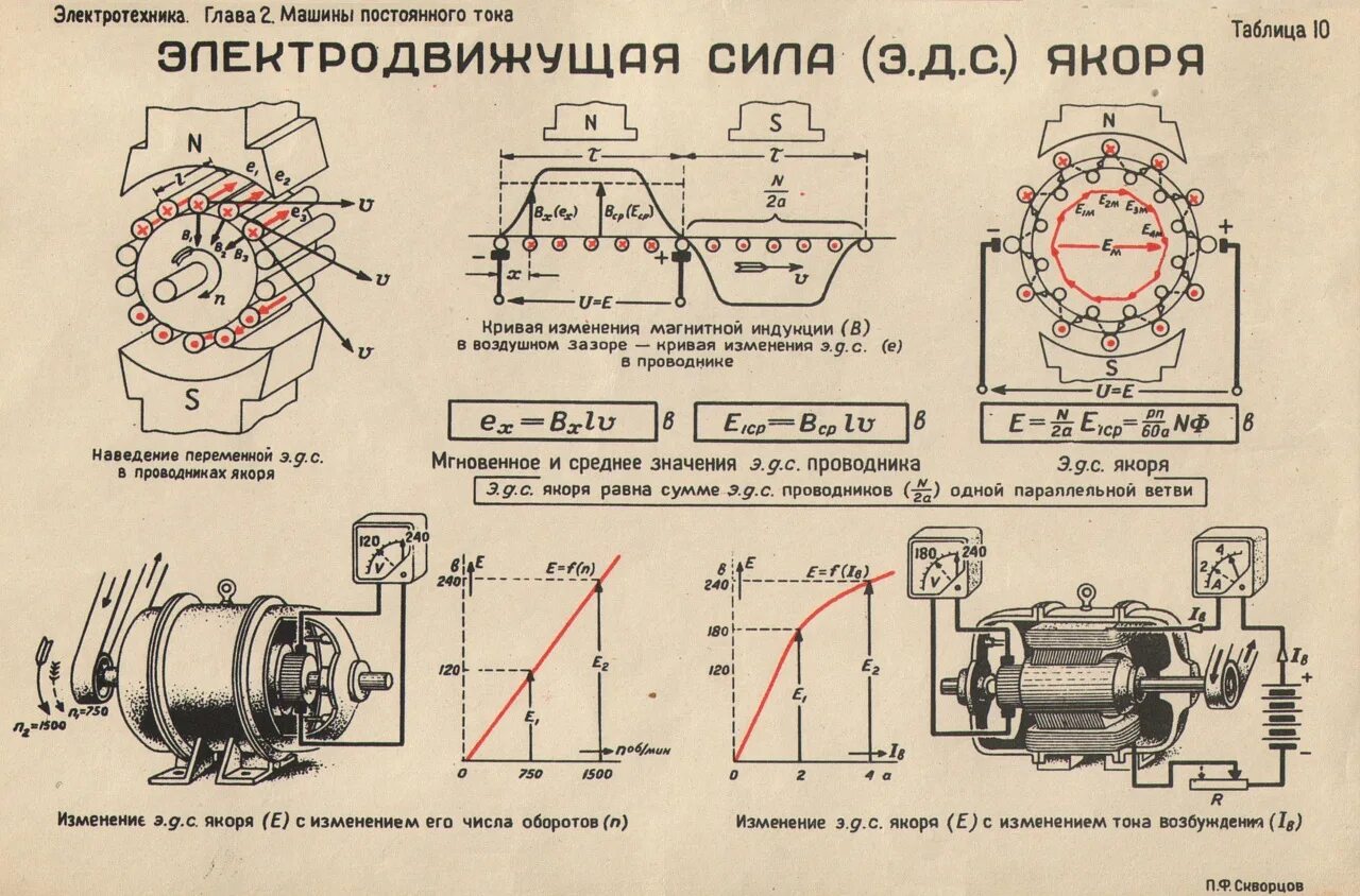 Подключение машин постоянного тока Ток пн двигателя