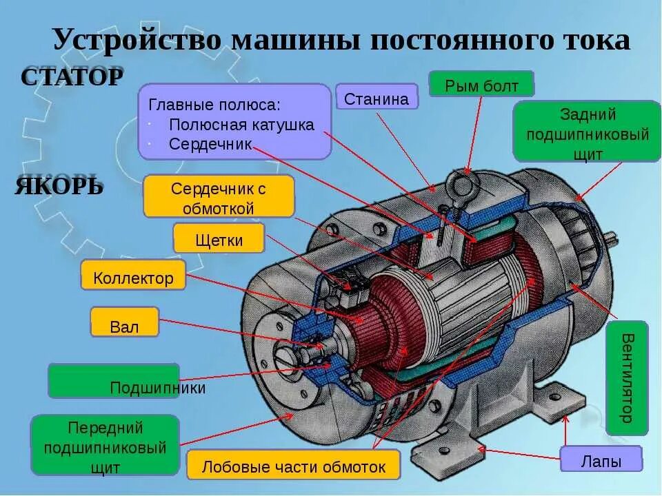 Подключение машин постоянного тока Генератор электром фото - DelaDom.ru