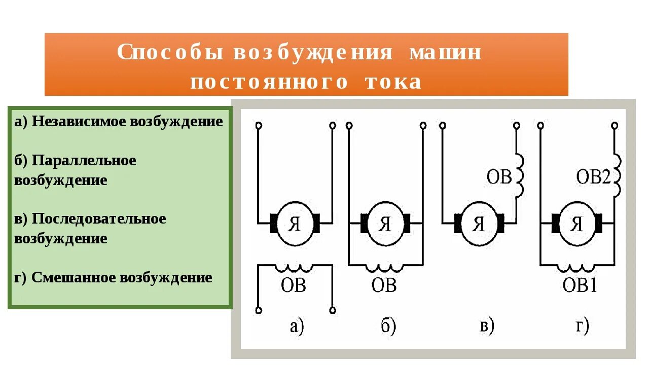 Подключение машин постоянного тока Возбуждение постоянных машин: найдено 90 изображений