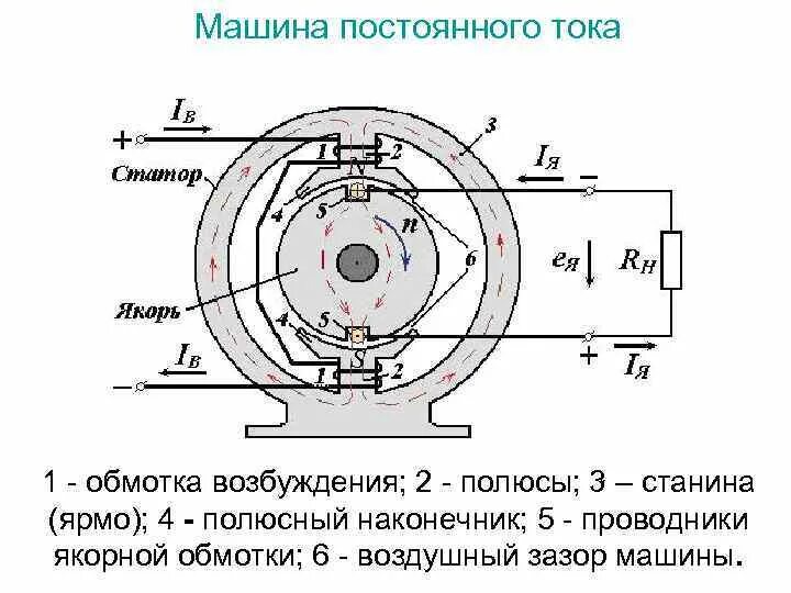 Подключение машин постоянного тока Электромагнитная схема машин постоянного тока