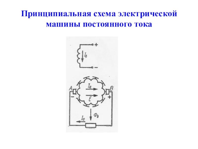 Подключение машин постоянного тока Схемы машин постоянного тока