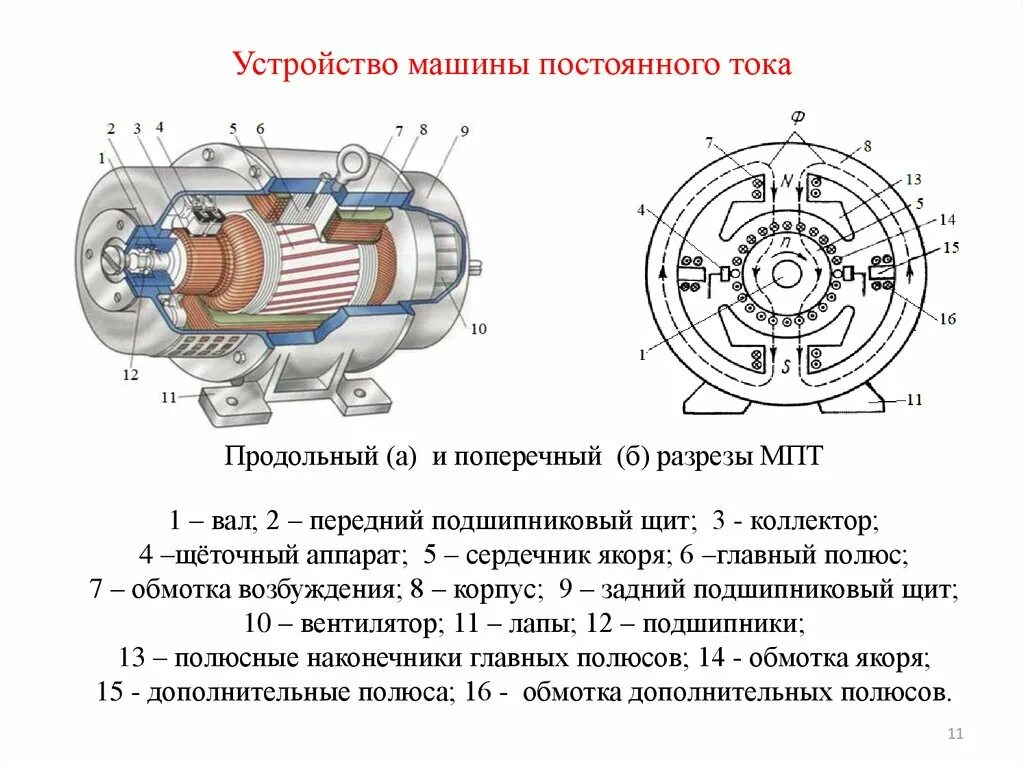 Подключение машин постоянного тока Принцип действия мпт