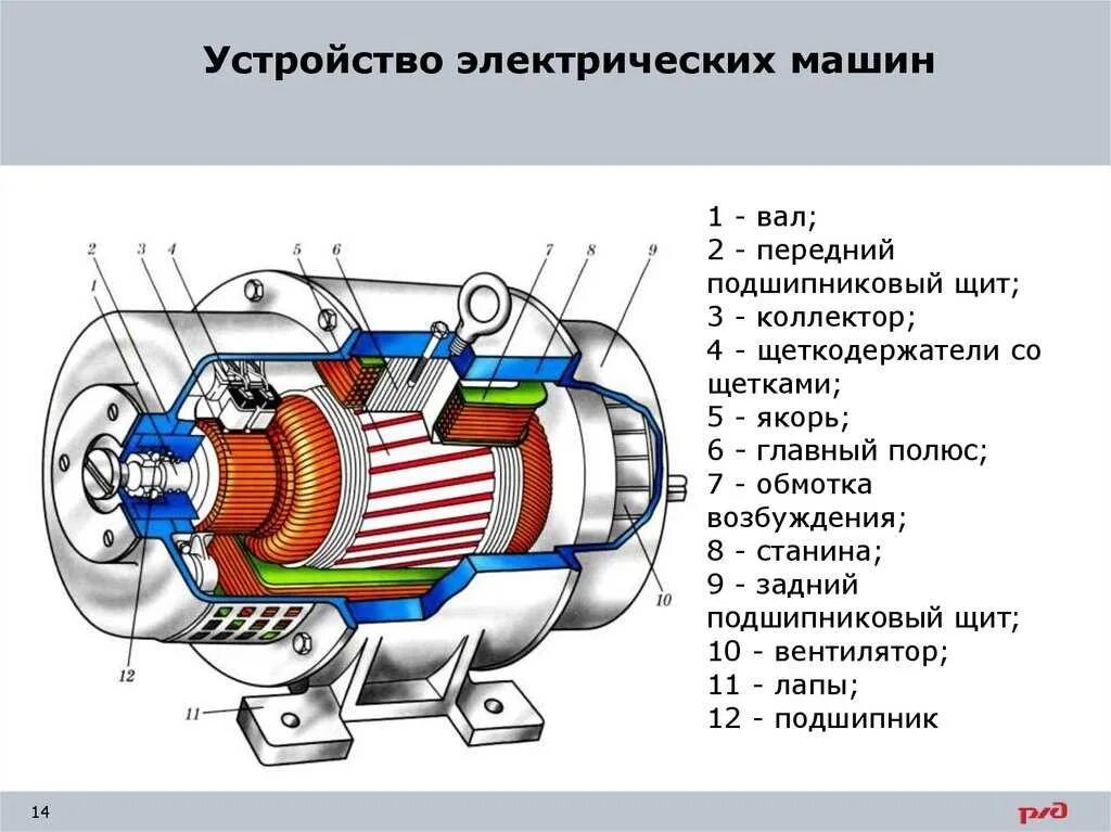 Подключение машин постоянного тока 12.01.2024г. гр.2СПХ Дисциплина "Электротехника и электроника" Преподаватель Бой