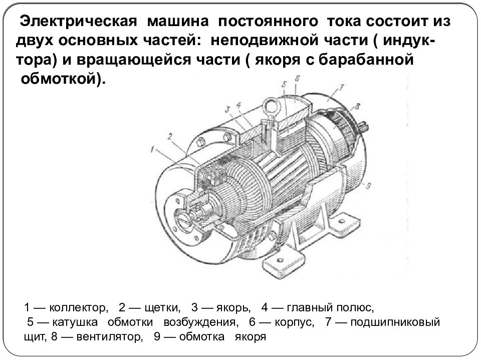 Подключение машин постоянного тока Составные части электродвигателя