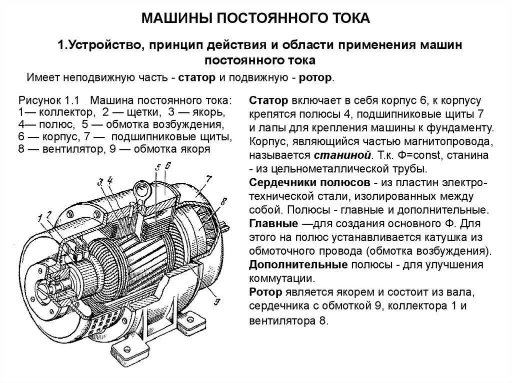 Подключение машин постоянного тока Картинки КОНСТРУКЦИЯ ЭЛЕКТРИЧЕСКИХ МАШИН