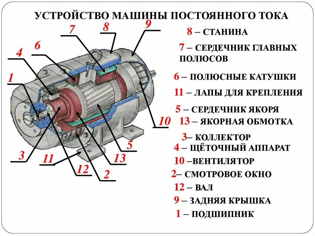 Подключение машин постоянного тока Картинки ФАЗАМИ ГЕНЕРАТОРА НАЗЫВАЮТСЯ