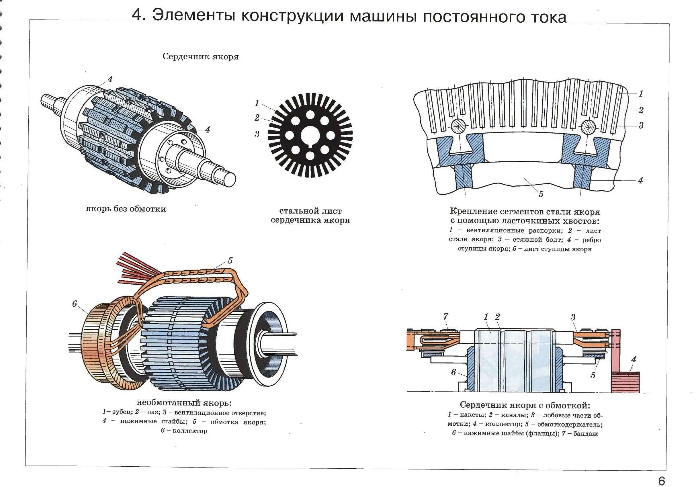 Подключение машин постоянного тока Схемы машин постоянного тока