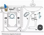 Подключение машин спб стиральных грюндик бу Подключить стиральную машину к сети