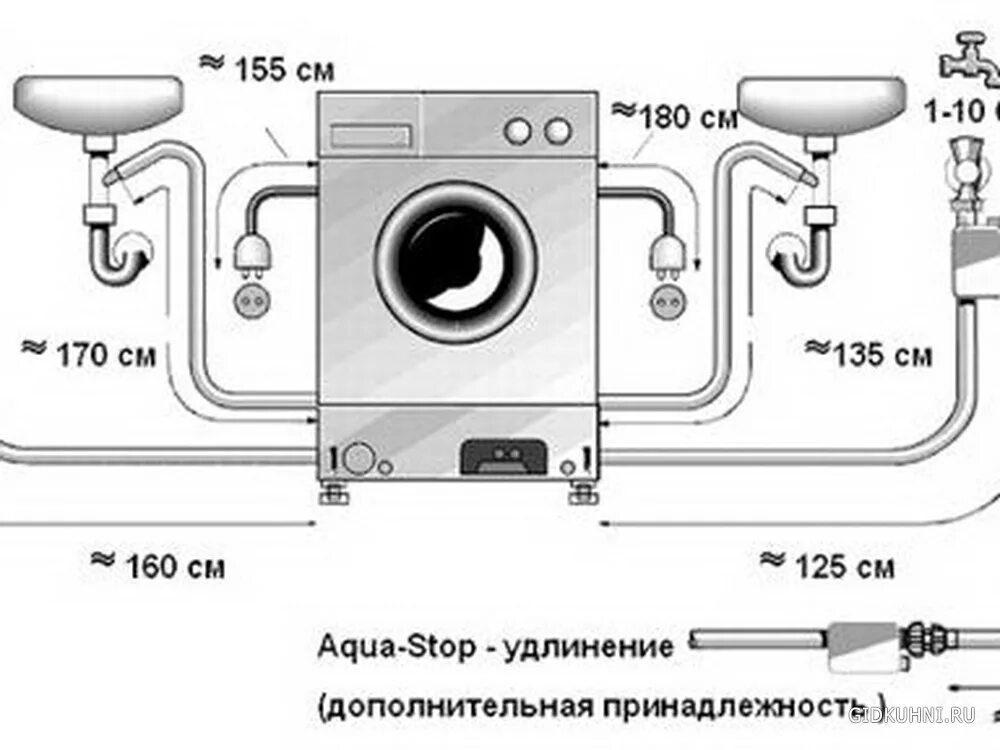 Подключение машинки автомат Как подключить новую стиральную машину - найдено 88 картинок