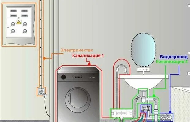 Подключение машинки автомат водопровода Для работы любой стиральной машинки нужны электричество, вода и канализация Home