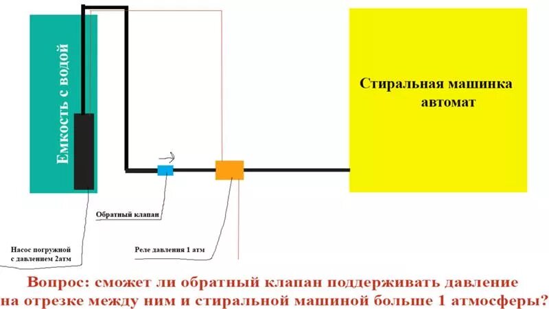 Подключение машинки стиральной автомат через водяную станцию Ответы Mail.ru: Вопрос по подключению стиральной машинки без водопровода