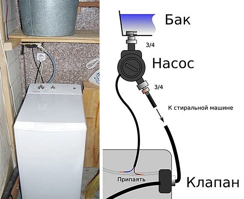 Подключение машинки стиральной автомат через водяную станцию Насосная станция для стиральной машины фото - DelaDom.ru