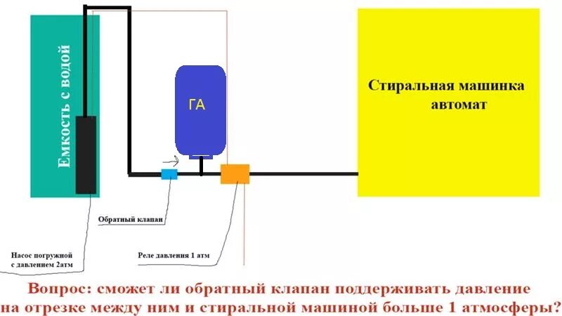 Подключение машинки стиральной автомат через водяную станцию Ответы Mail.ru: Вопрос по подключению стиральной машинки без водопровода