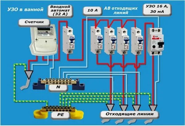 Подключение машинок автоматов стиральных Срабатывает узо на стиральную машину фото - DelaDom.ru