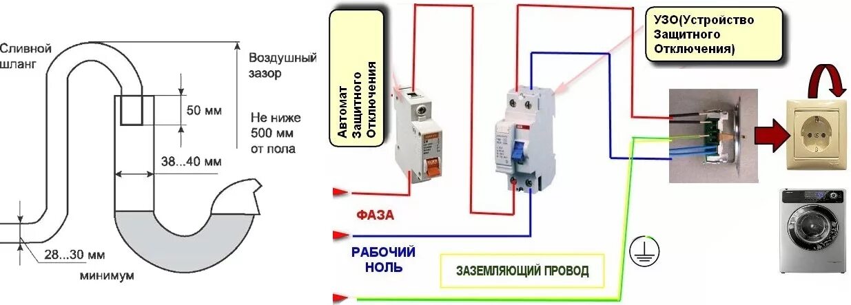 Подключение машинок автоматов стиральных Выбивает узо стиральная фото - DelaDom.ru