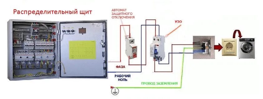 Подключение машинок автоматов стиральных Подключение стиральной машины к электросети своими руками