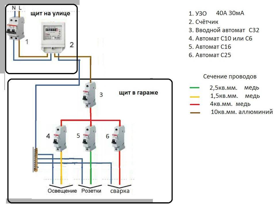 Подключение машиноместа к электричеству Щиток электрический для гаража схема - TouristMaps.ru