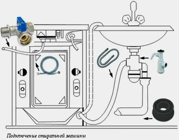 Подключение машины автомат Как правильно установить стиральную машину Bel-Okna.ru