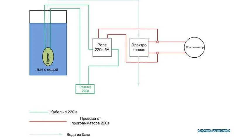 Подключение машины автомат без водопровода Ответы Mail.ru: где найти схему подключения програматора на стиральную машину вя