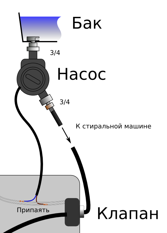 Подключение машины автомат без водопровода Ответы Mail.ru: Как подключить аристон и насос через автомат?