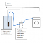 Подключение машины автомат без водопровода Подключить машинку автомат в частном доме