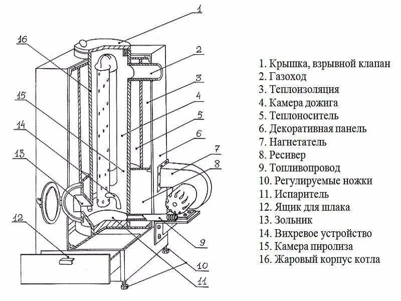 Подключение масляного котла Котел на отработанном масле: принцип работы и правила эксплуатации