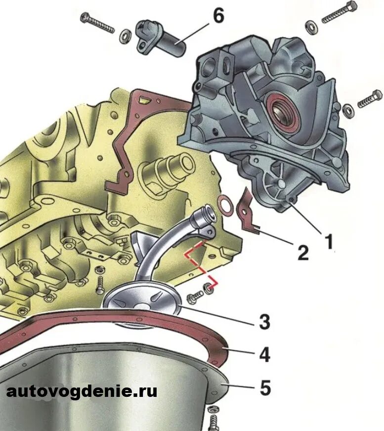 Подключение масляного насоса How the oil pump works, device and malfunctions - AvtoTachki