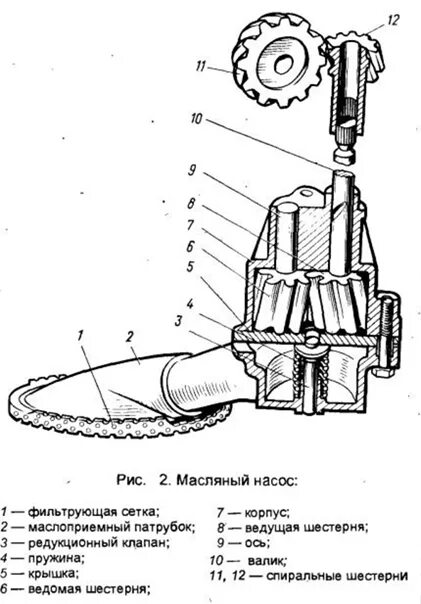 Подключение масляного насоса Устройство маслонасоса. Фотография из альбома Основной альбом - 28 из 48 ВКонтак