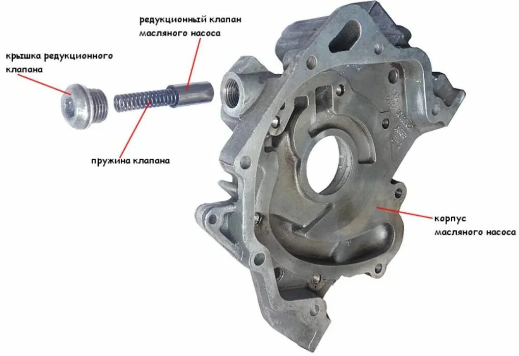 Подключение масляного насоса Как исправить основные неполадки маслонасоса Приоры Repair