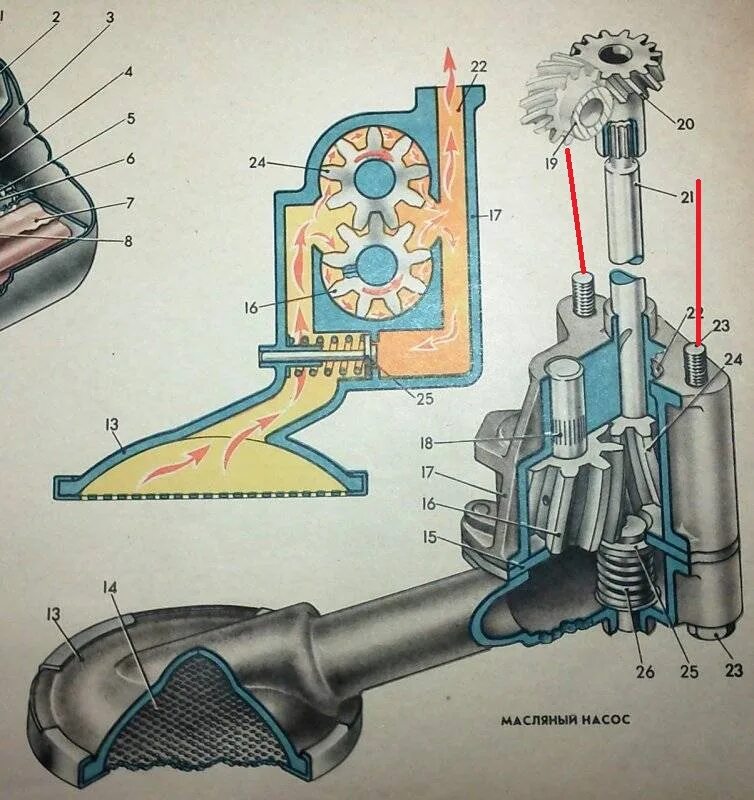 Подключение масляного насоса #177 Свап 1.6 - Подготовка блока и ГБЦ - Lada 21063, 1,3 л, 1989 года своими рук