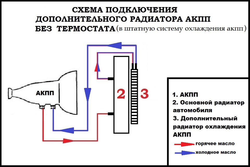 Подключение масляного радиатора Варианты подключений