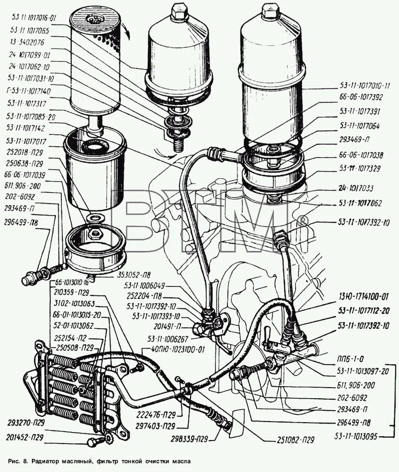 Подключение масляного радиатора газ 53 Радиатор масляный, фильтр тонкой очистки масла ГАЗ ГАЗ-66 (Каталог 1996 г.) - ОО