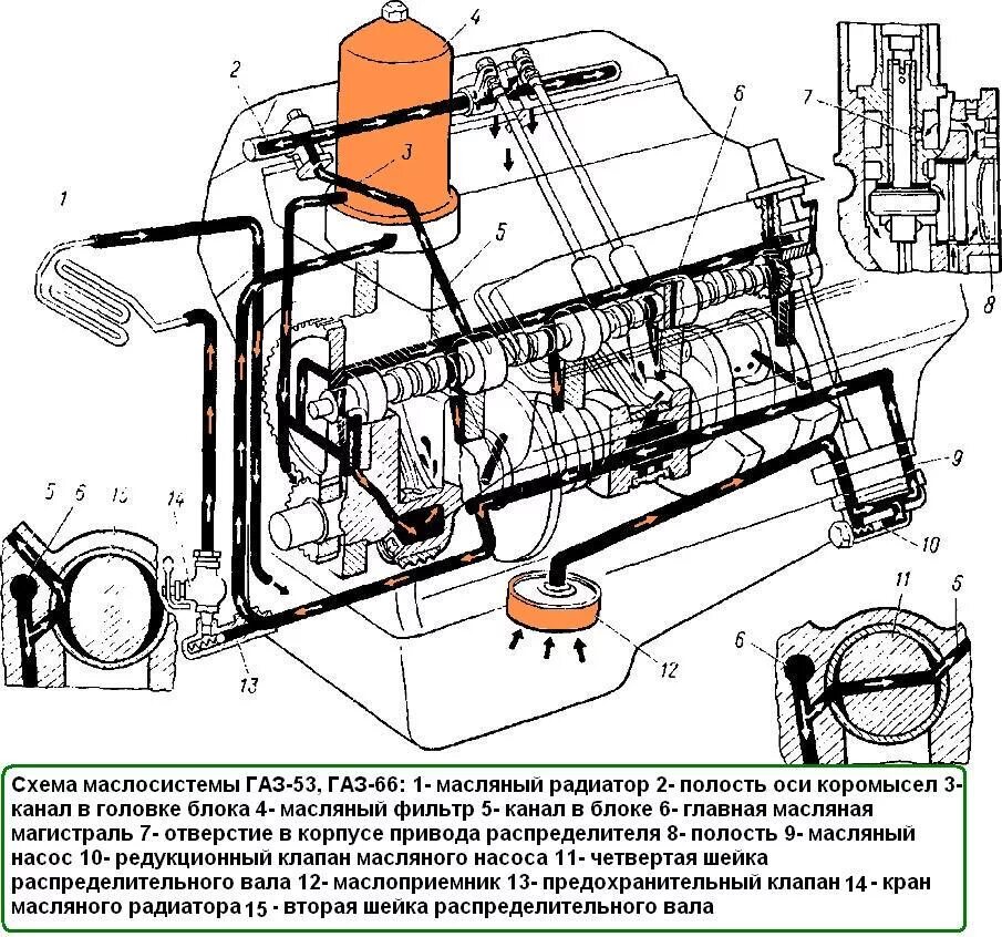 Подключение масляного радиатора газ 53 Engine lubrication system GAZ-66, GAZ-53