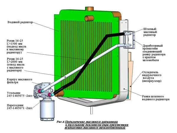 Подключение масляного радиатора мтз Подключение масляного и водяного радиатора. Инструкция по переоборудованию автом