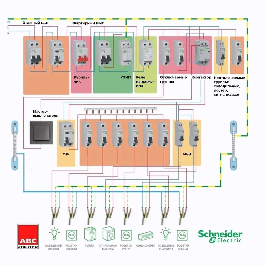 Подключение мастер выключателя Circuit with master switch to disable non-priority load with one click Lots of o