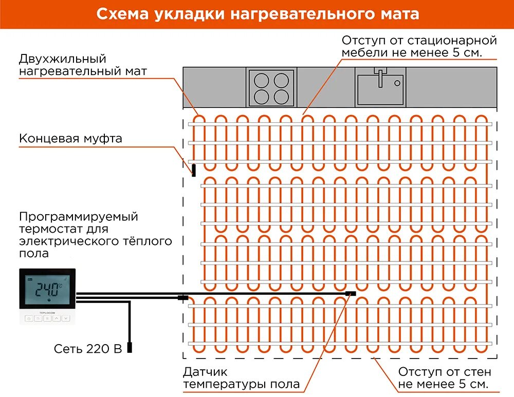 Подключение матов теплого пола Электрический теплый пол под плитку ION profi 13.0 кв / 1950 Вт купить в Новосиб