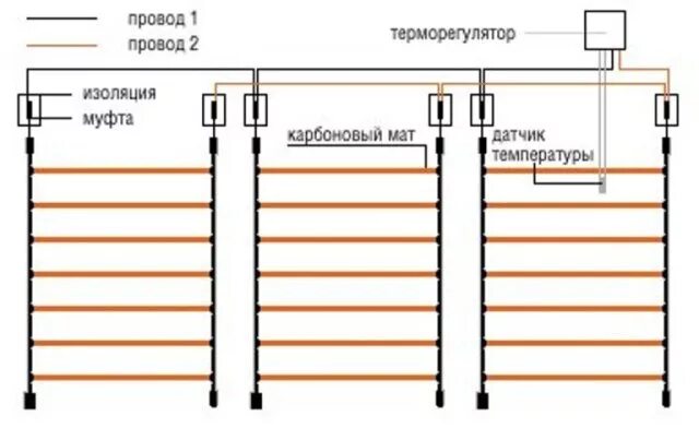 Подключение матов теплого пола Что такое теплый карбоновый пол в фото