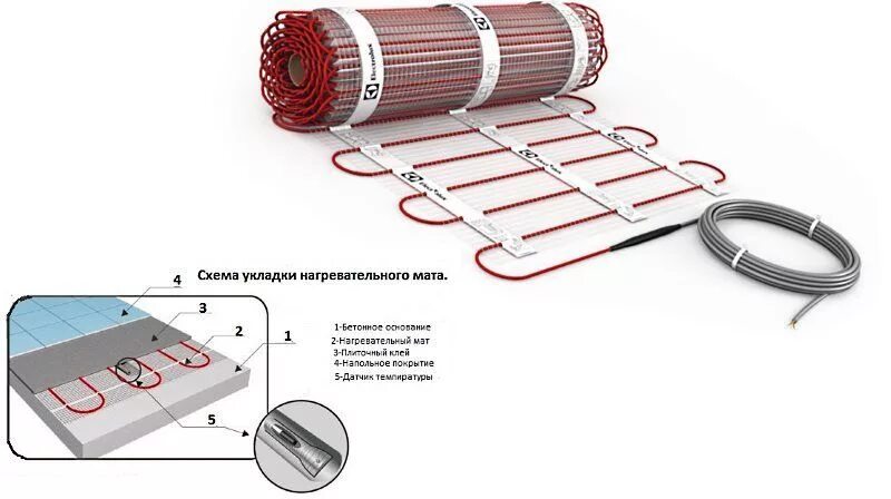 Подключение матов теплого пола Теплый пол под ковролин: инфракрасный или электрический