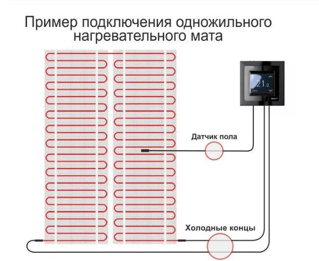 Подключение матов теплого пола Супер тонкий одножильный нагревательный мат DEVIheat 150S - 0,5м x 6м (id 707818